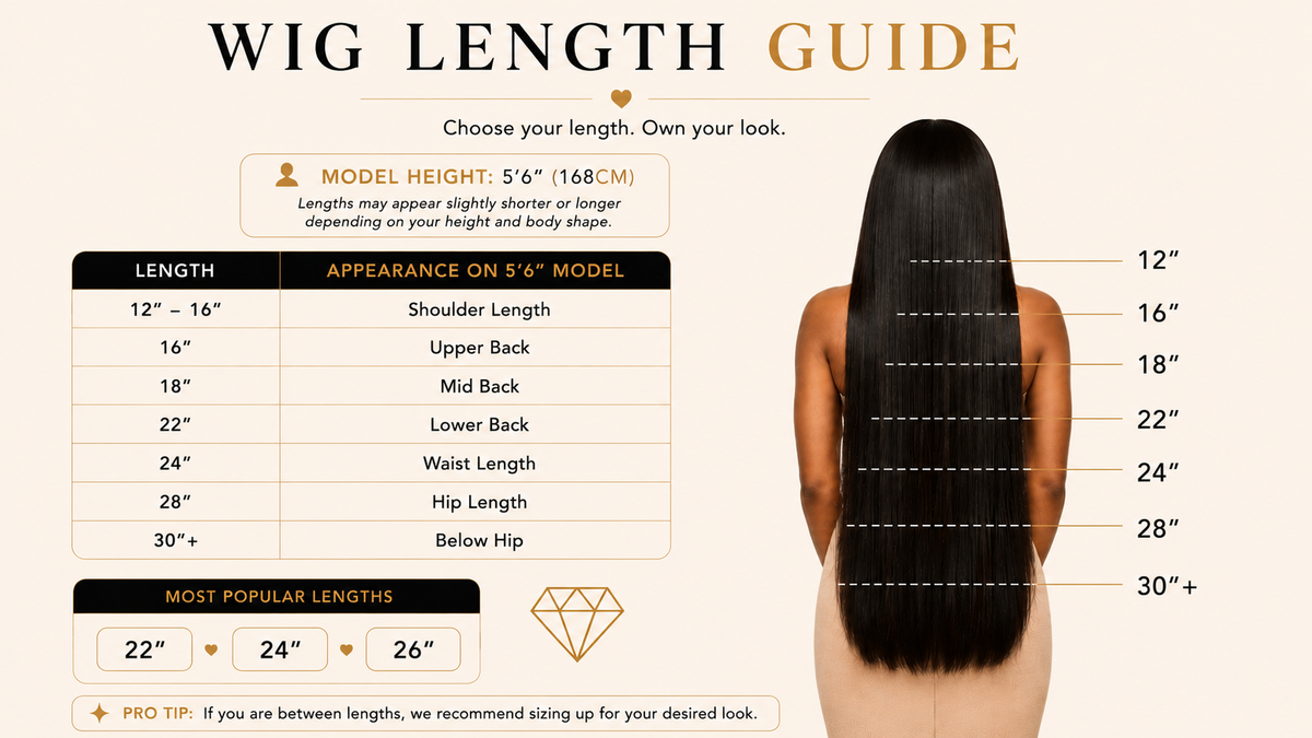 Lavish De L’Amor wig length guide
