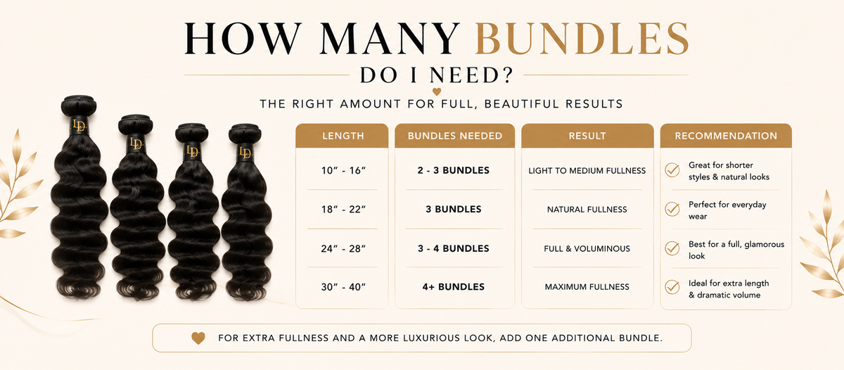 How many hair bundles do I need guide