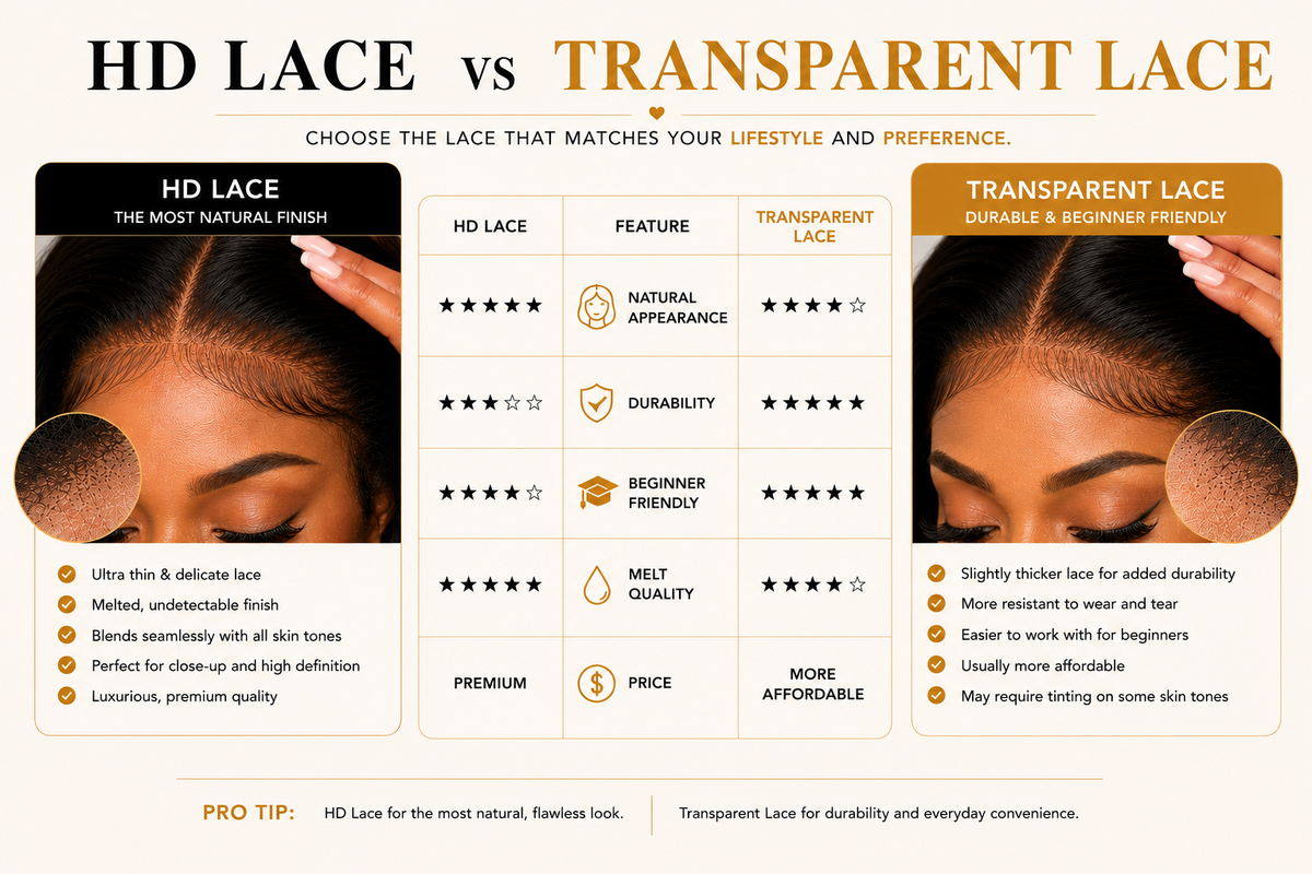 HD lace and transparent lace comparison